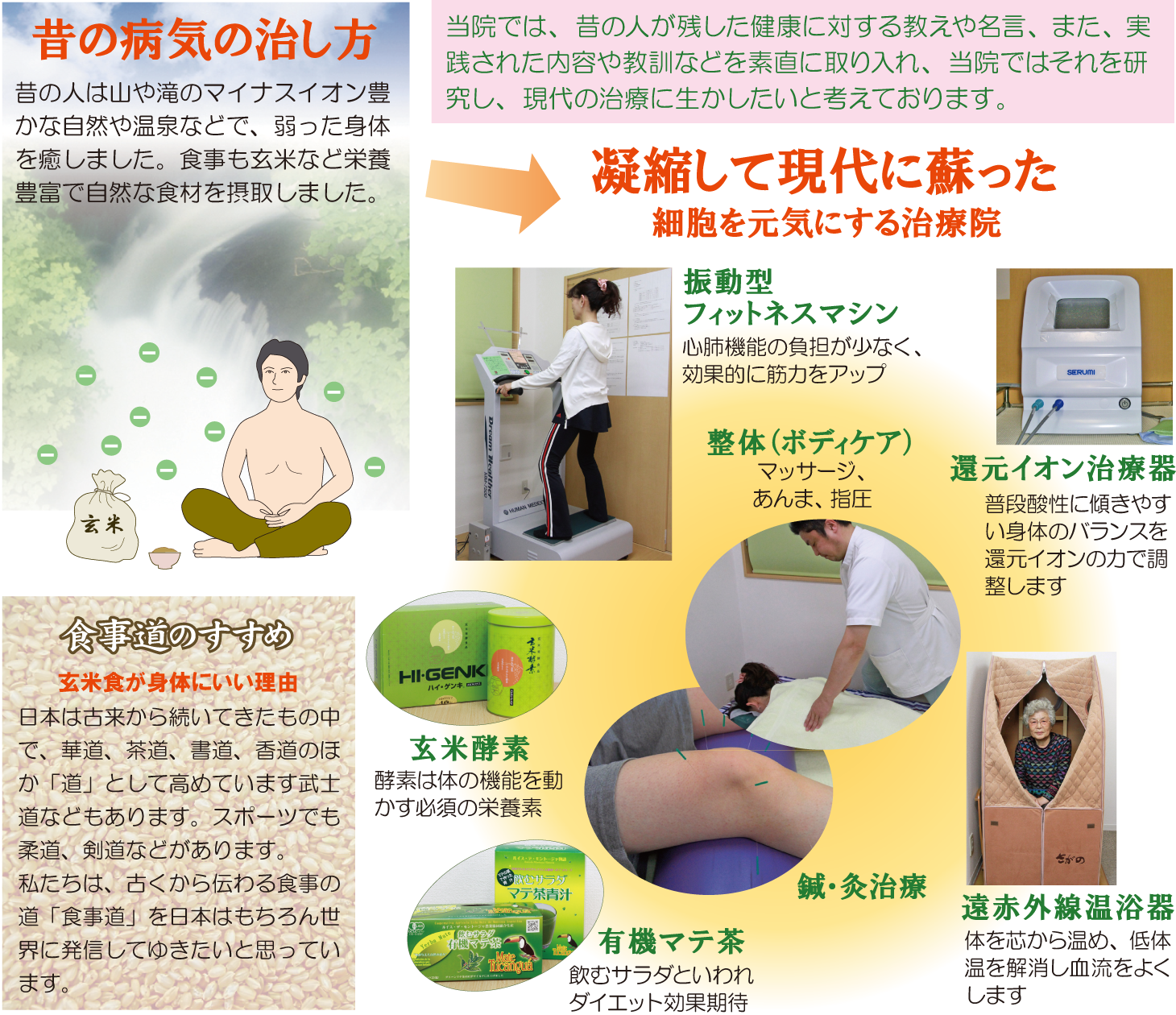 昔の病気の治し方